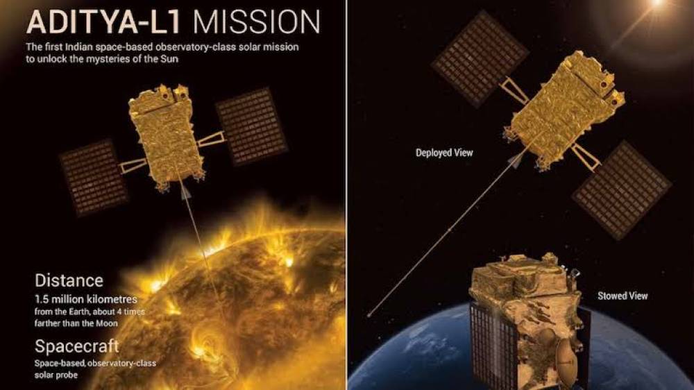 Know Everything about ISRO's Aditya L1 Mission